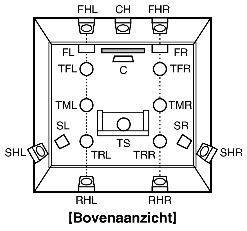 Pict SP Layout Top AV10